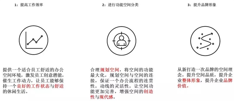 辦公室裝修設計