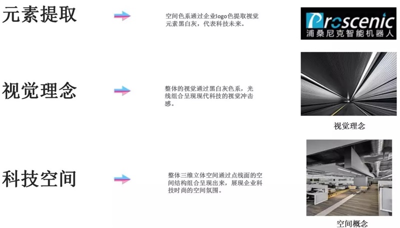 辦公室裝修設計