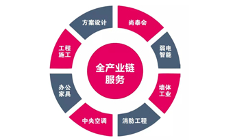 都2019年了，你還不知道辦公室裝修怎樣省錢？