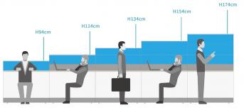 辦公室裝修規(guī)劃的不敗選擇“OA屏風(fēng)”，辦公桌高度規(guī)劃與推薦